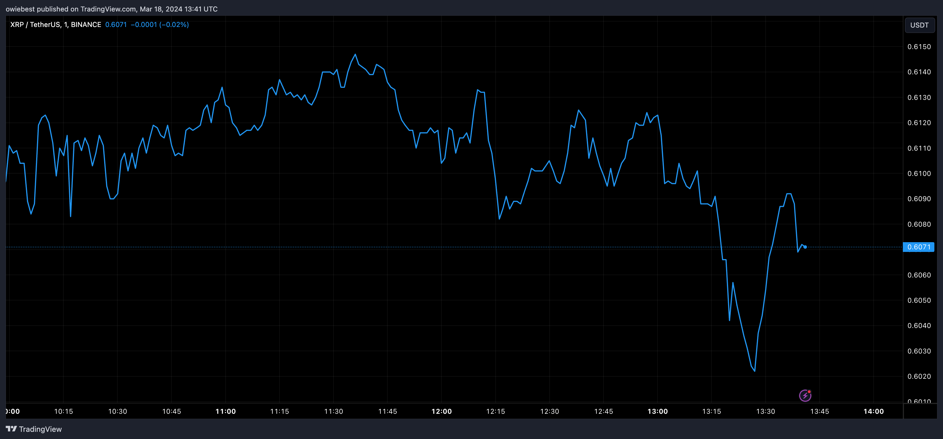 美国财政部批准的交易所宣布XRP上市插图 美国财政部批准的交易所宣布XRP上市