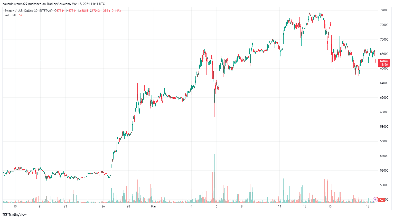 比特币鲸鱼在沉寂5年多后突然转移16003比特币插图3 比特币鲸鱼在沉寂5年多后突然转移16003比特币