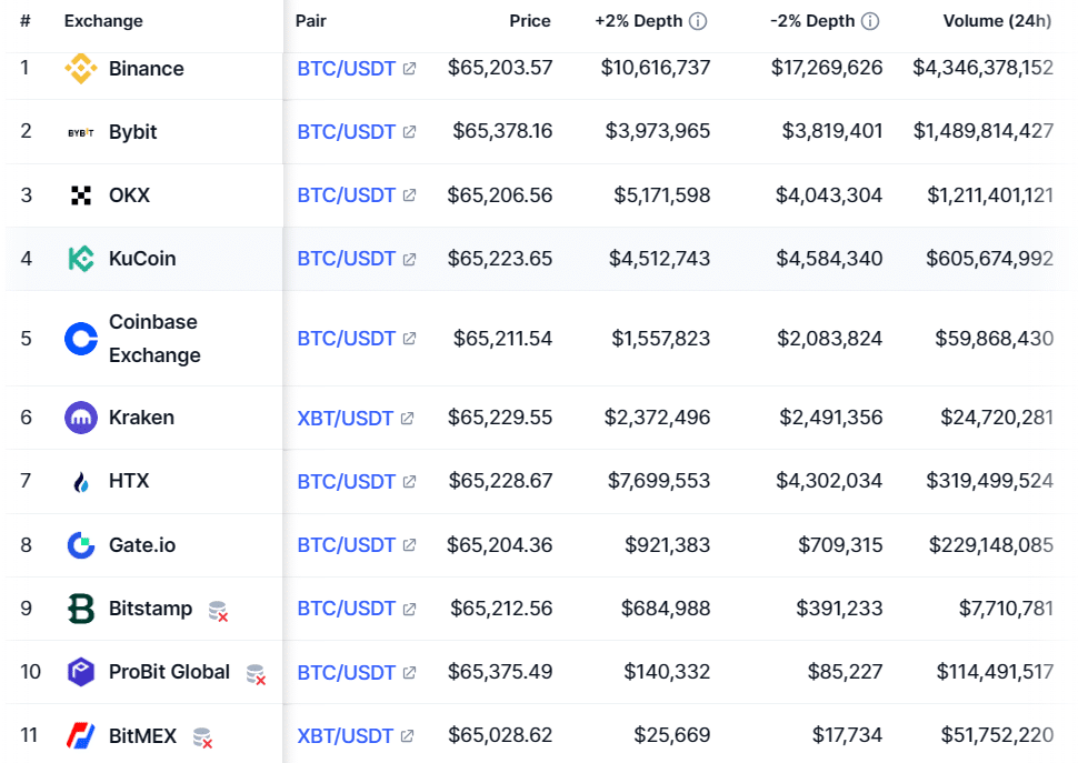 比特币在BitMEX交易所暴跌87%至8900美元插图 比特币在BitMEX交易所暴跌87%至8900美元