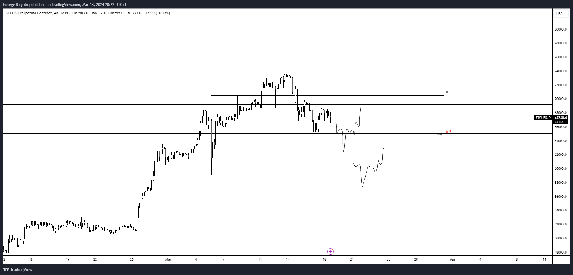 比特币价格面临跌破6万美元的风险插图 比特币价格面临跌破6万美元的风险