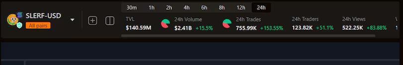 SOLANA MEME币Slerf的交易量高于整个以太坊插图 SOLANA MEME币Slerf的交易量高于整个以太坊