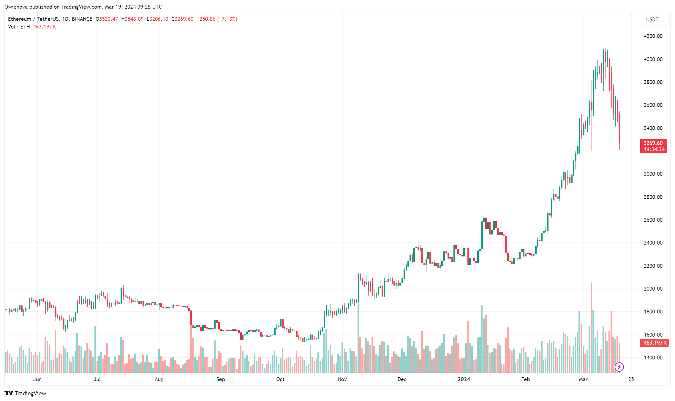 富达调整以太坊ETF申请,对监管批准持乐观态度插图 富达调整以太坊ETF申请,对监管批准持乐观态度
