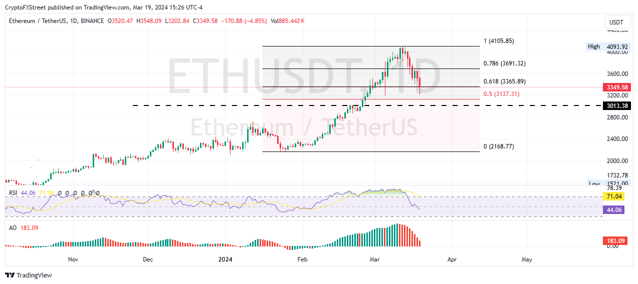 比特币、以太坊、瑞波币价格预测:在FOMC之前,比特币价格将跌破6.2万美元插图1 比特币、以太坊、瑞波币价格预测:在FOMC之前,比特币价格将跌破6.2万美元