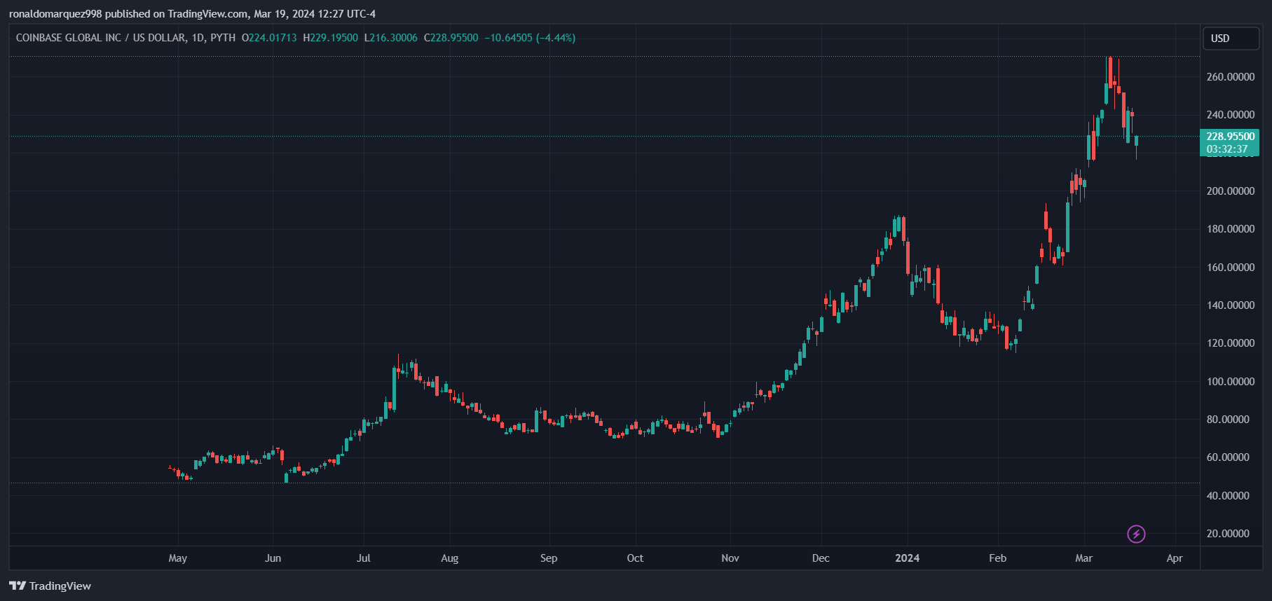 Coinbase在SEC之战中获得范式和行业领导者的大力支持插图 Coinbase在SEC之战中获得范式和行业领导者的大力支持