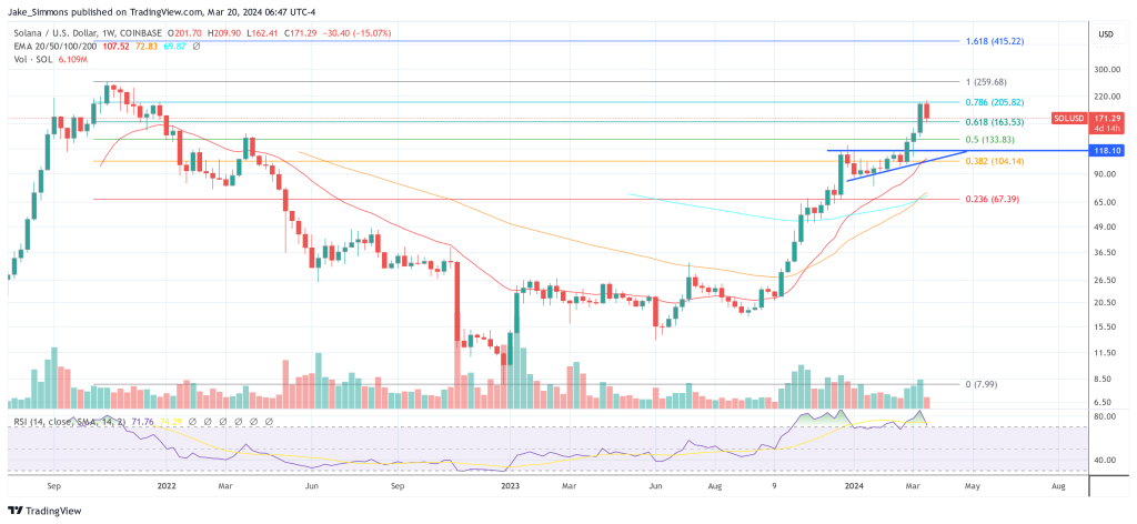 Solana可以在没有Layer 2的情况下存在吗?插图 Solana可以在没有Layer 2的情况下存在吗?