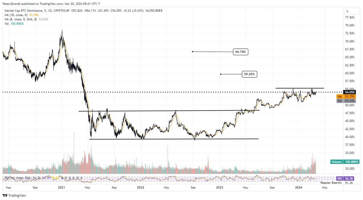 美联储维持利率不变后,加密货币市场飙升插图1 美联储维持利率不变后,加密货币市场飙升