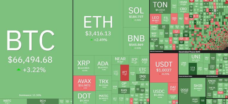 美联储维持利率不变后,加密货币市场飙升插图2 美联储维持利率不变后,加密货币市场飙升
