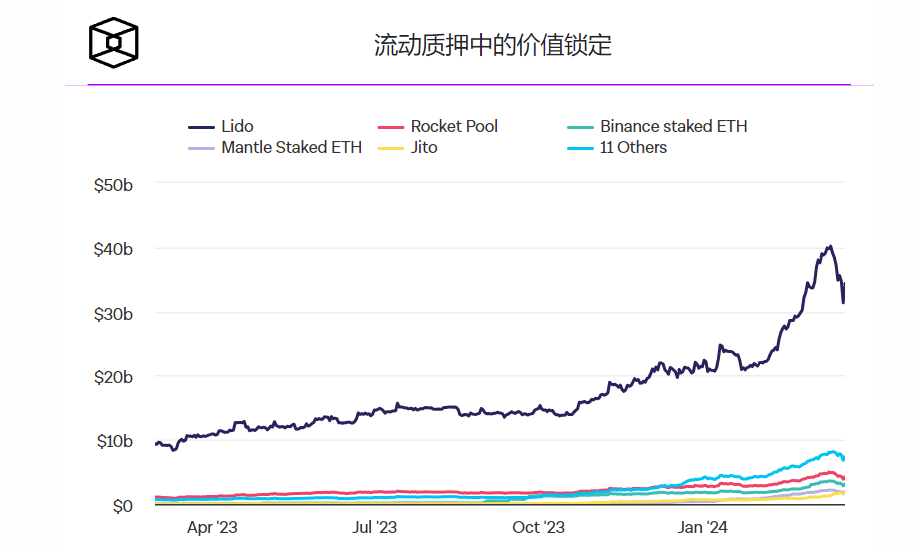 V神强调了应对以太坊质押生态系统中心化风险的步骤插图 V神强调了应对以太坊质押生态系统中心化风险的步骤