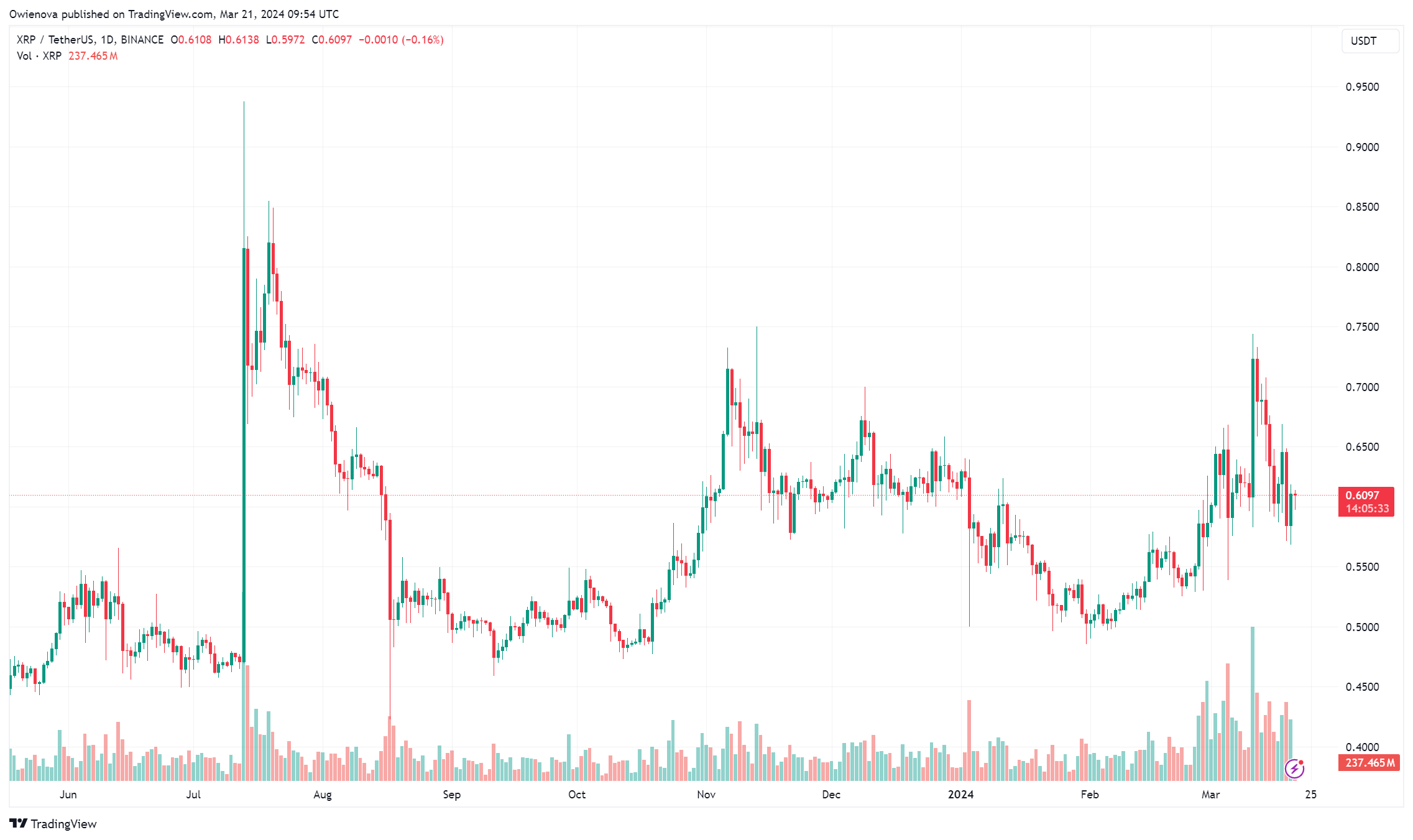 XRP账本的主要威胁是什么?插图 XRP账本的主要威胁是什么?