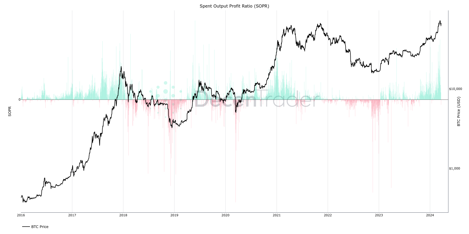 比特币交易员表示比特币价格回调至5.7万美元将有助于维持牛市插图2 比特币交易员表示比特币价格回调至5.7万美元将有助于维持牛市