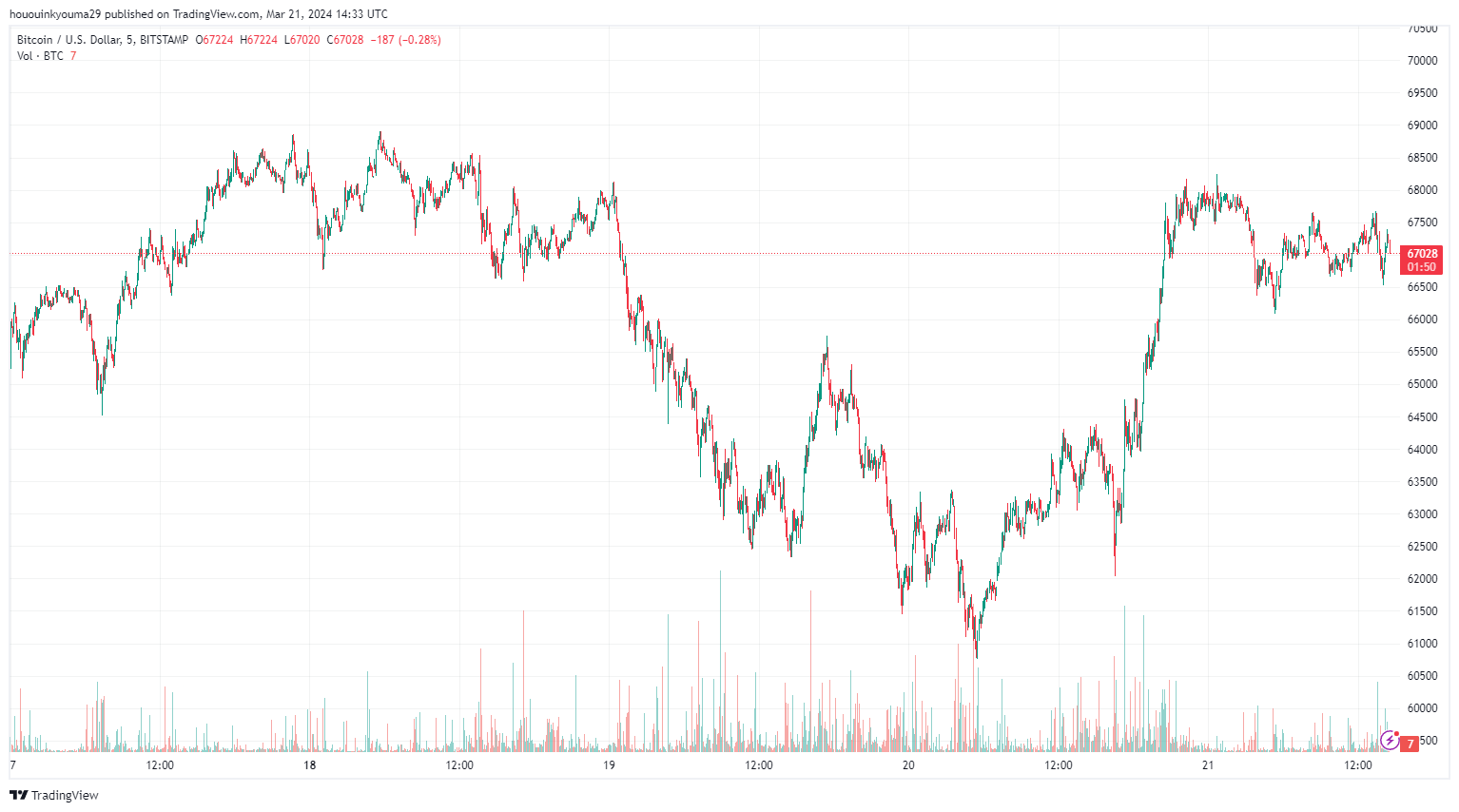 比特币链上指标是否提前预测了反弹？