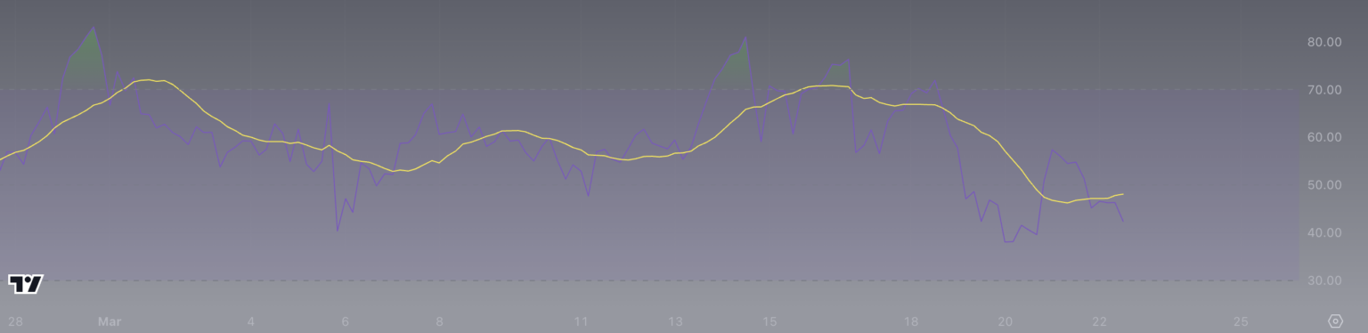 SOL币价格在触及新高之前是否会盘整?插图 SOL币价格在触及新高之前是否会盘整?