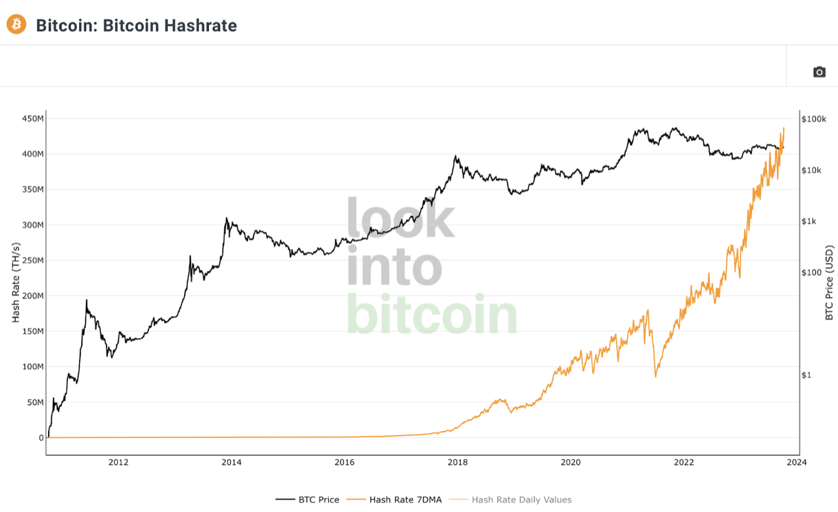 2100万枚比特币被开采完后,会发生什么?插图1 2100万枚比特币被开采完后,会发生什么?