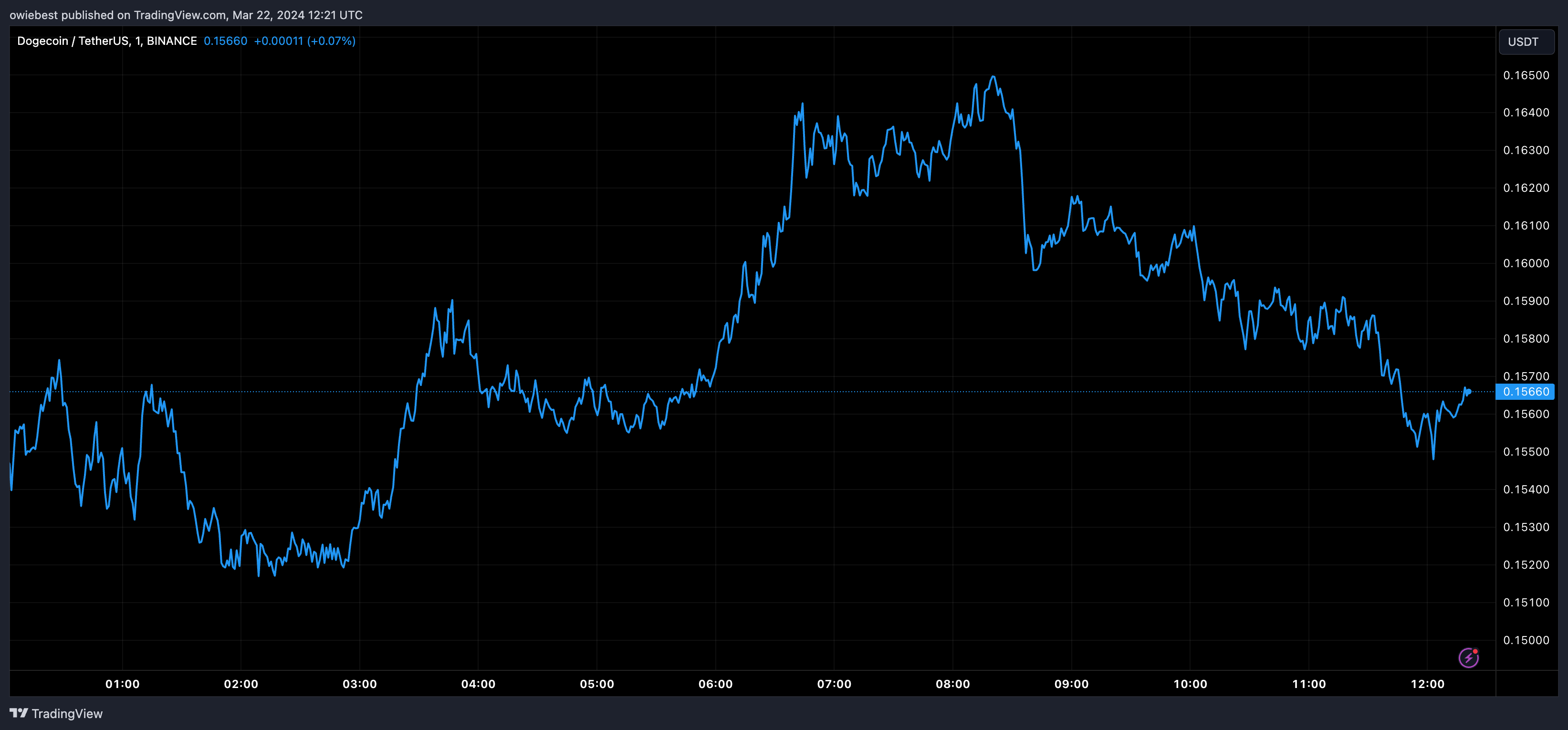 2024年,柴犬币会超越狗狗币成为顶级模因币吗?插图 2024年,柴犬币会超越狗狗币成为顶级模因币吗?