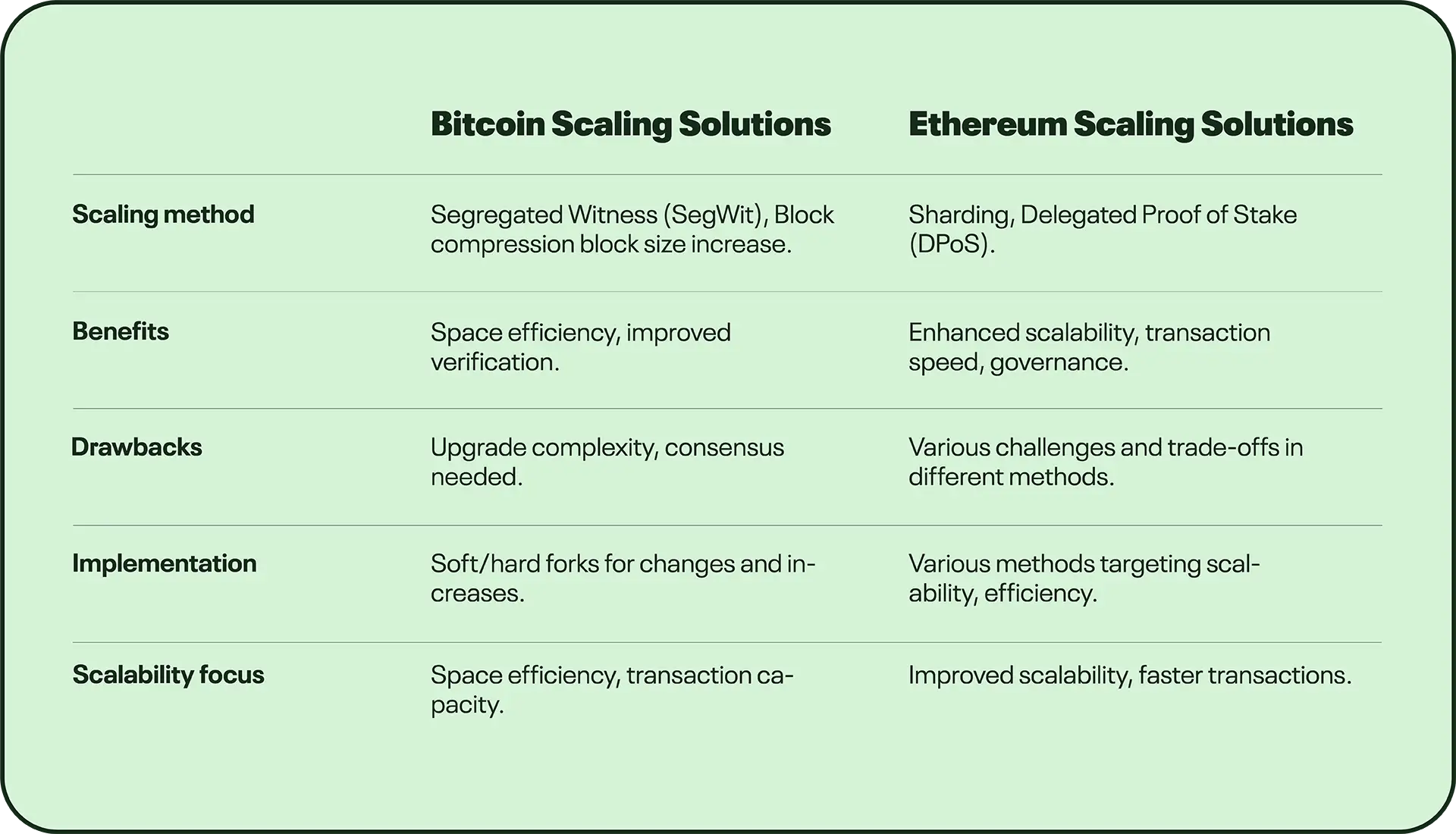 第1层和第2层区块链扩展解决方案解释插图12 第1层和第2层区块链扩展解决方案解释