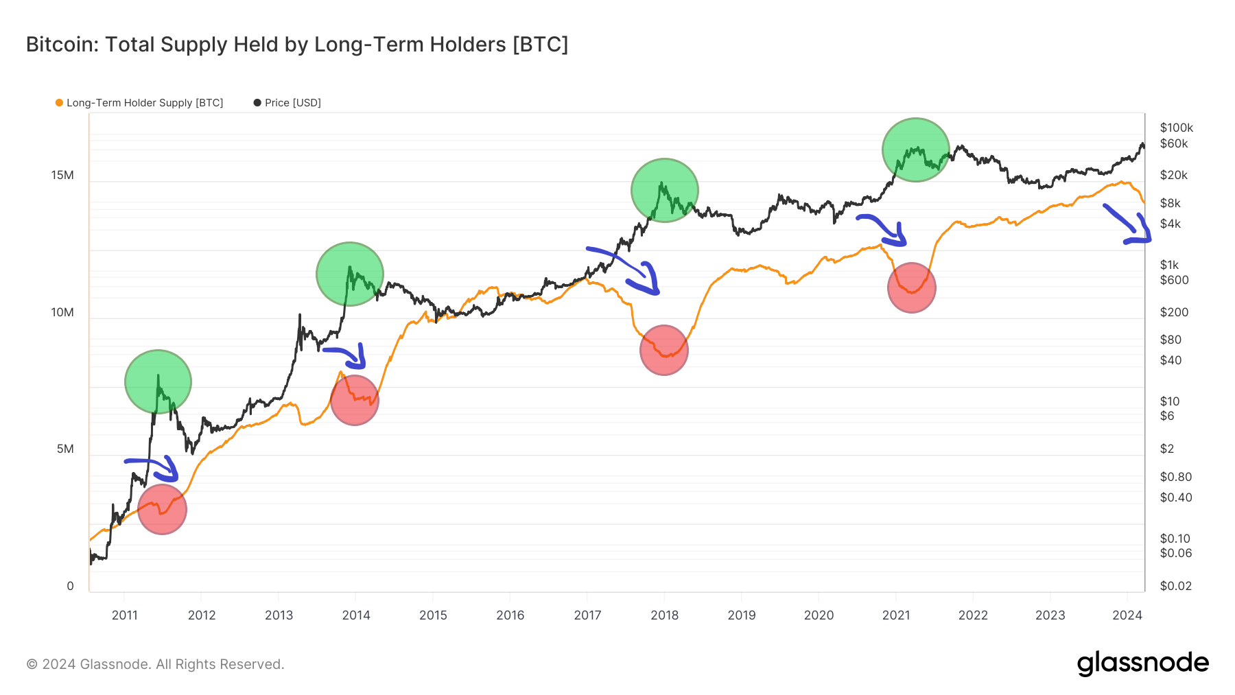 比特币(BTC)短期持有者能守住55000美元吗?插图 比特币(BTC)短期持有者能守住55000美元吗?