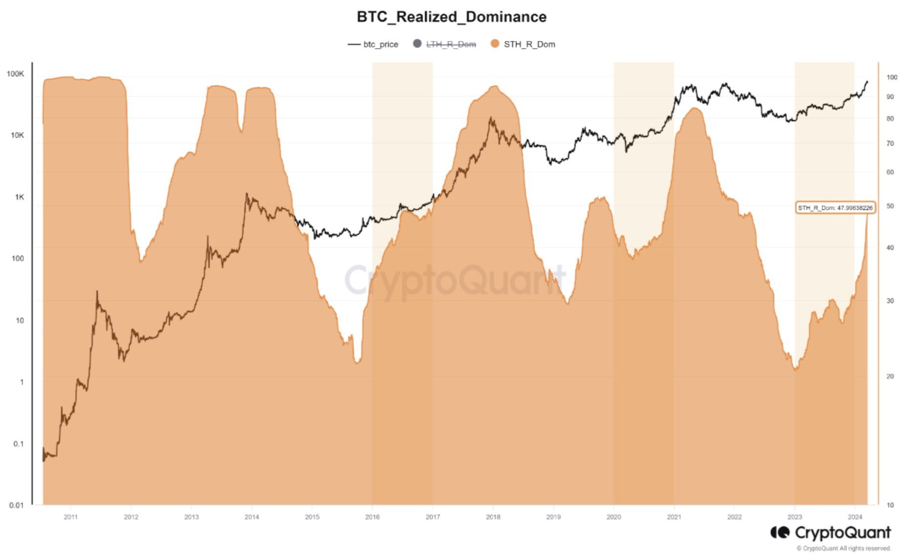比特币(BTC)短期持有者能守住55000美元吗?插图2 比特币(BTC)短期持有者能守住55000美元吗?