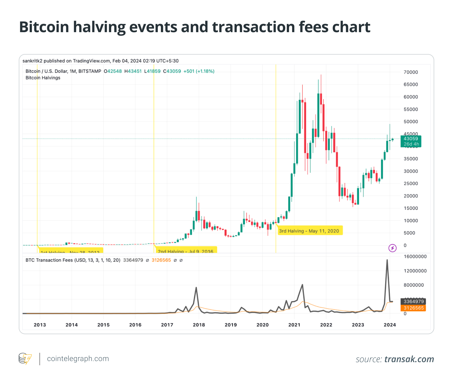 比特币减半是否会影响跨链互操作性解决方案?插图 比特币减半是否会影响跨链互操作性解决方案?
