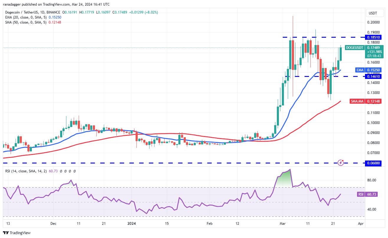 比特币价格本周开盘看涨:DOGE、TON、STX和FTM会跟进吗?插图3 比特币价格本周开盘看涨:DOGE、TON、STX和FTM会跟进吗?