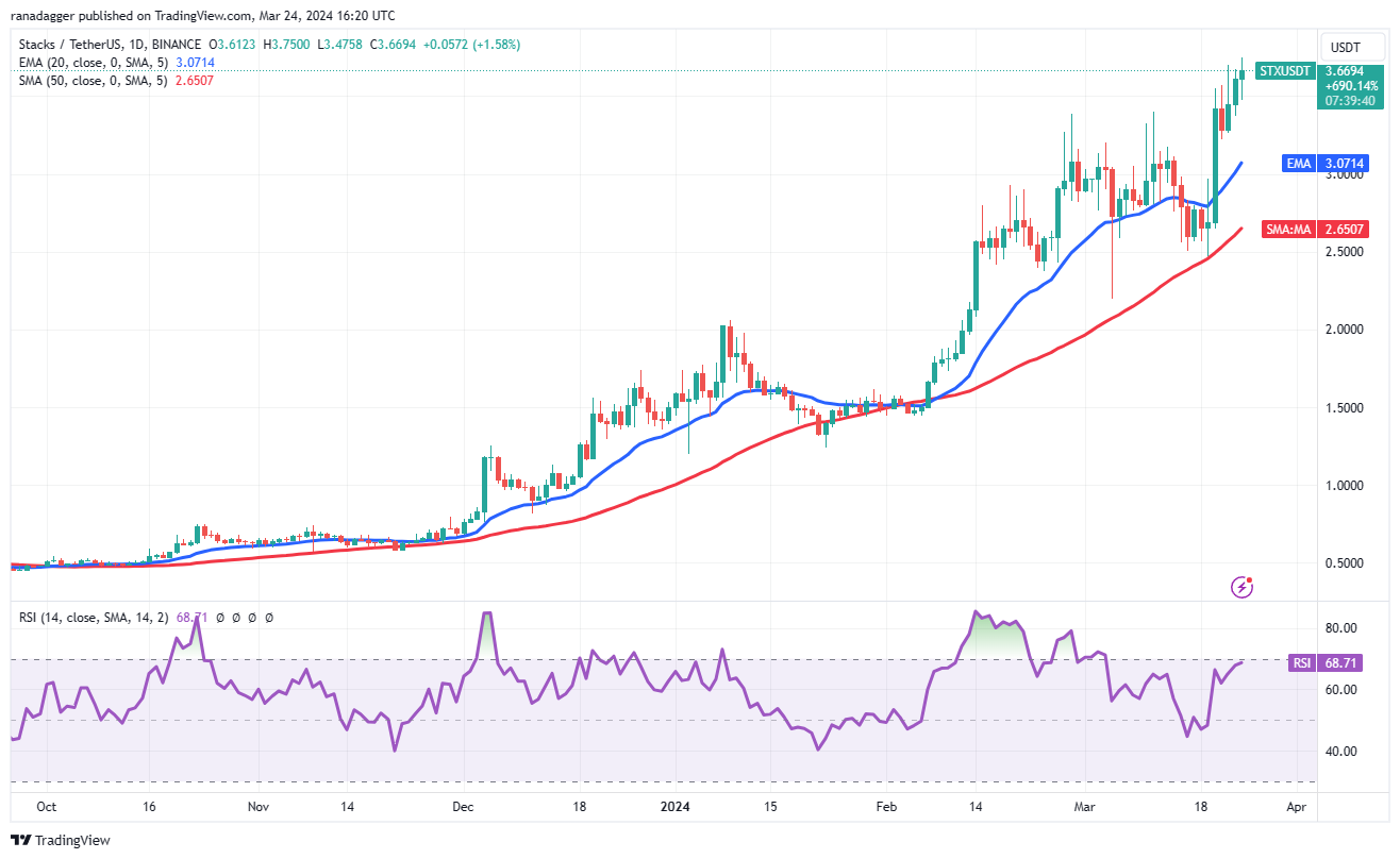 比特币价格本周开盘看涨:DOGE、TON、STX和FTM会跟进吗?插图7 比特币价格本周开盘看涨:DOGE、TON、STX和FTM会跟进吗?