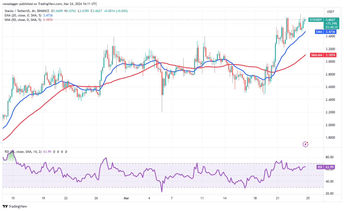 比特币价格本周开盘看涨:DOGE、TON、STX和FTM会跟进吗?插图8 比特币价格本周开盘看涨:DOGE、TON、STX和FTM会跟进吗?