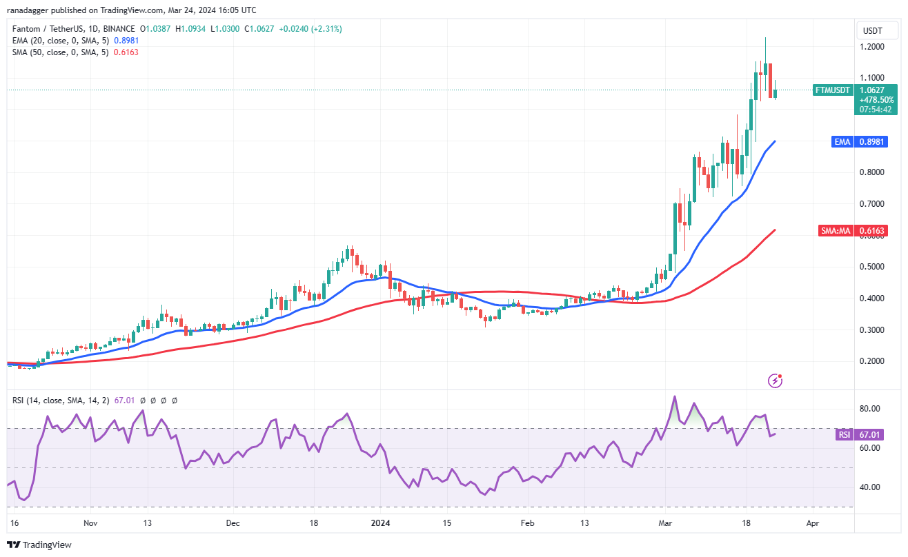 比特币价格本周开盘看涨:DOGE、TON、STX和FTM会跟进吗?插图9 比特币价格本周开盘看涨:DOGE、TON、STX和FTM会跟进吗?