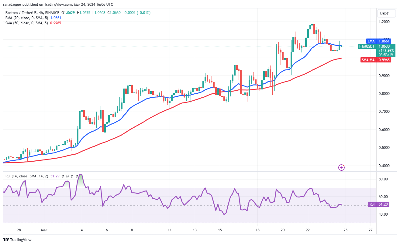 比特币价格本周开盘看涨:DOGE、TON、STX和FTM会跟进吗?插图10 比特币价格本周开盘看涨:DOGE、TON、STX和FTM会跟进吗?
