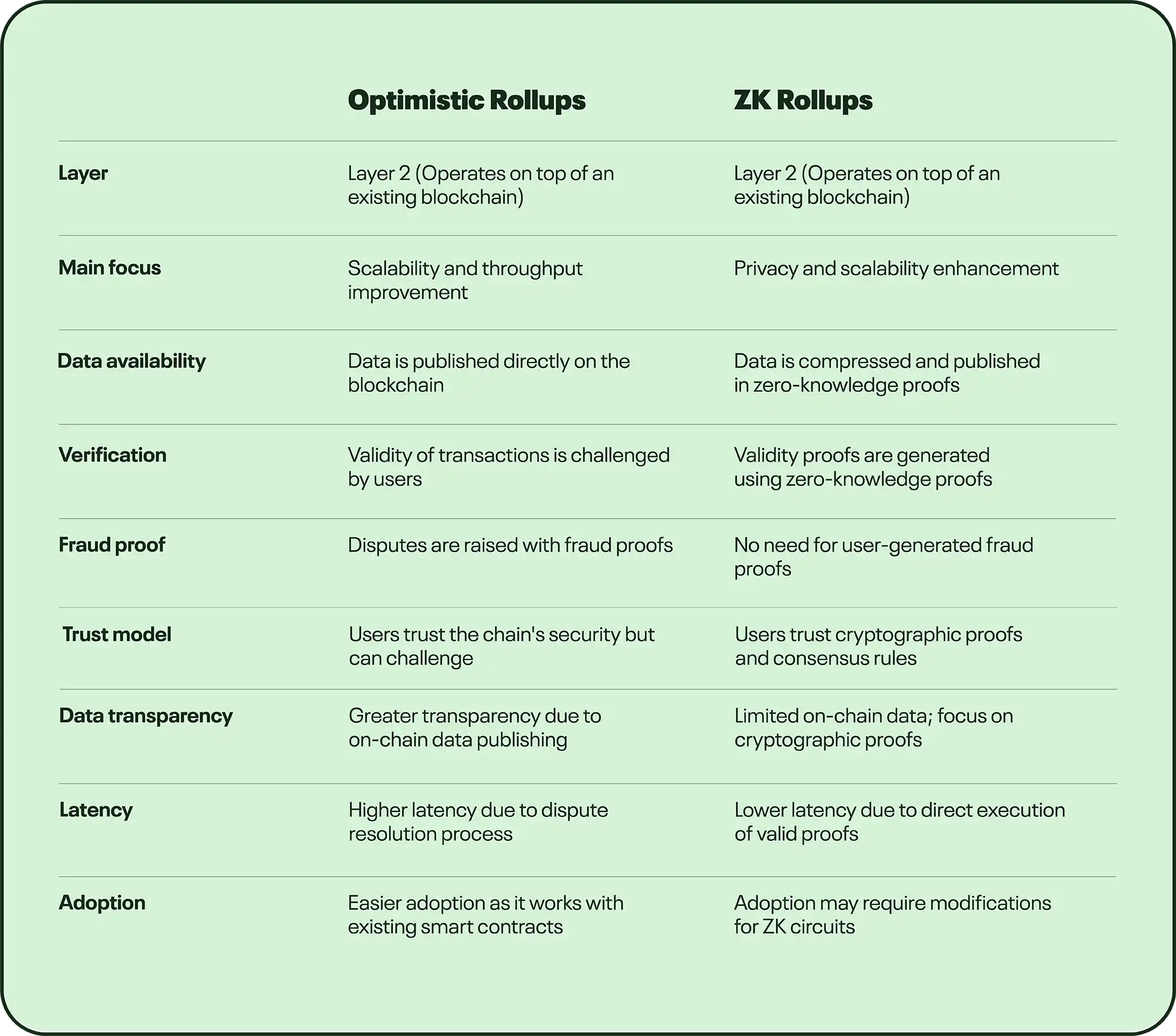第1层和第2层区块链扩展解决方案解释插图8 第1层和第2层区块链扩展解决方案解释