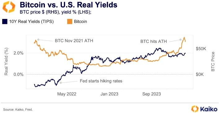 加密货币牛市回归,比特币飙升至7.1万美元,主流数字货币大涨插图2 加密货币牛市回归,比特币飙升至7.1万美元,主流数字货币大涨