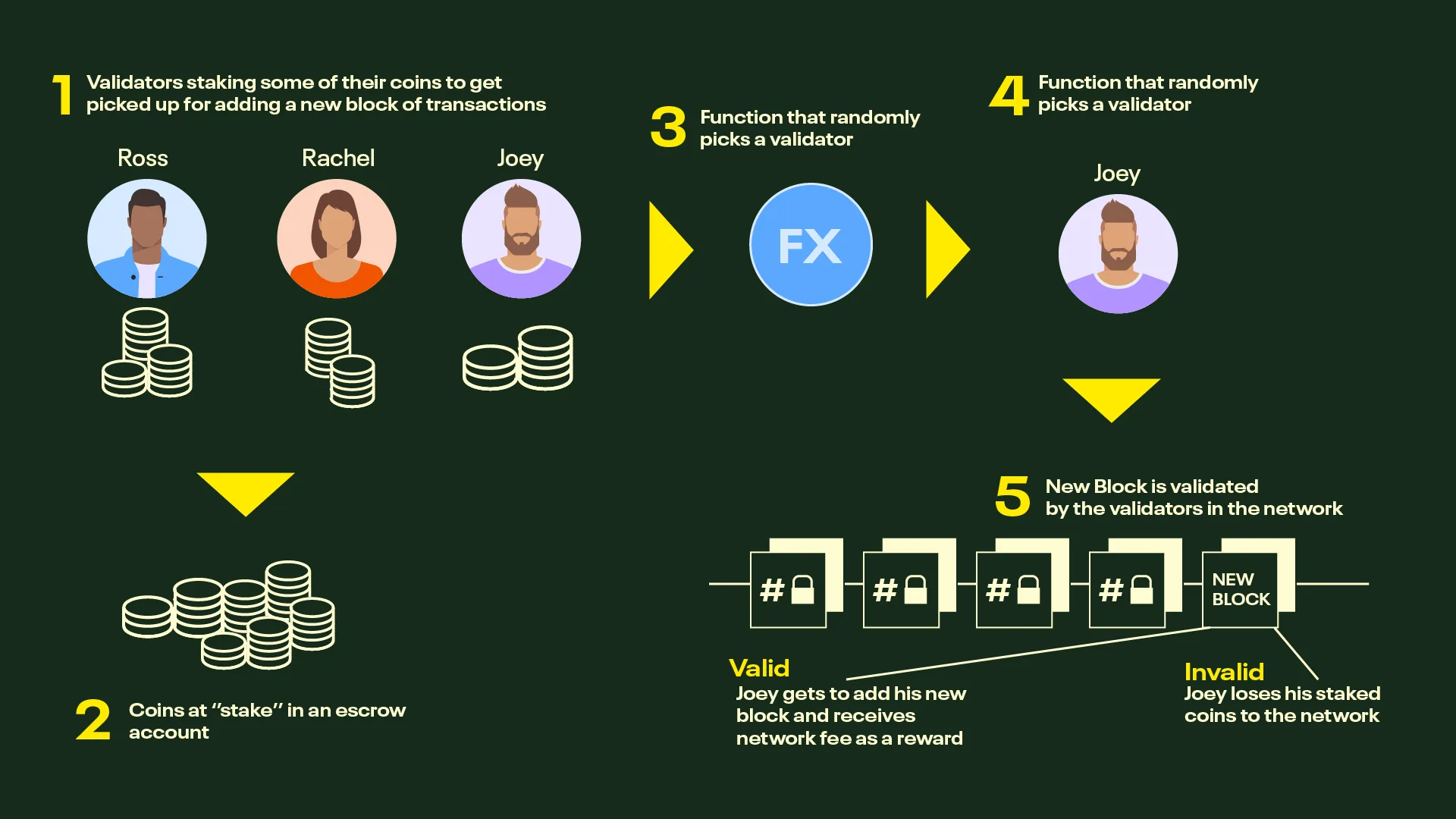 第1层和第2层区块链扩展解决方案解释插图4 第1层和第2层区块链扩展解决方案解释