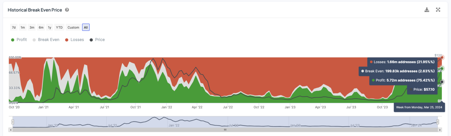 AVAX币价格能否触及2年高点并突破70美元？