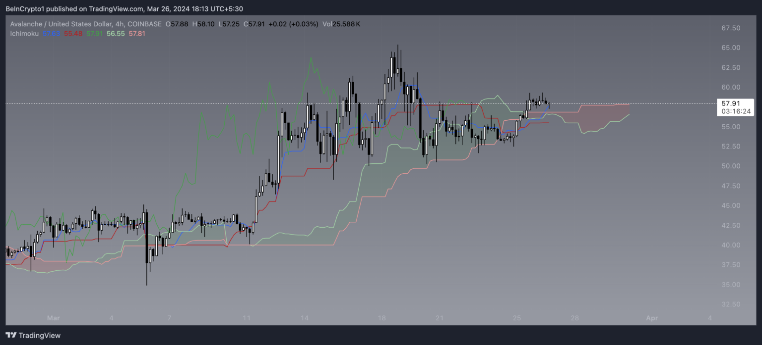 AVAX币价格能否触及2年高点并突破70美元？