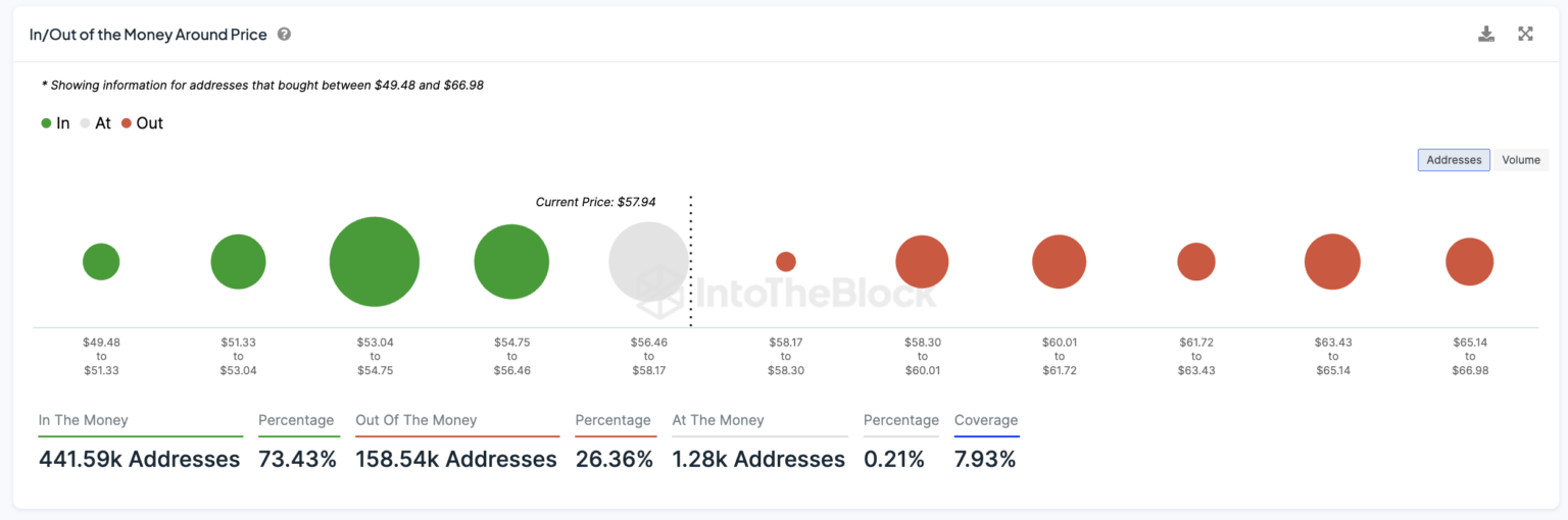 AVAX币价格能否触及2年高点并突破70美元？
