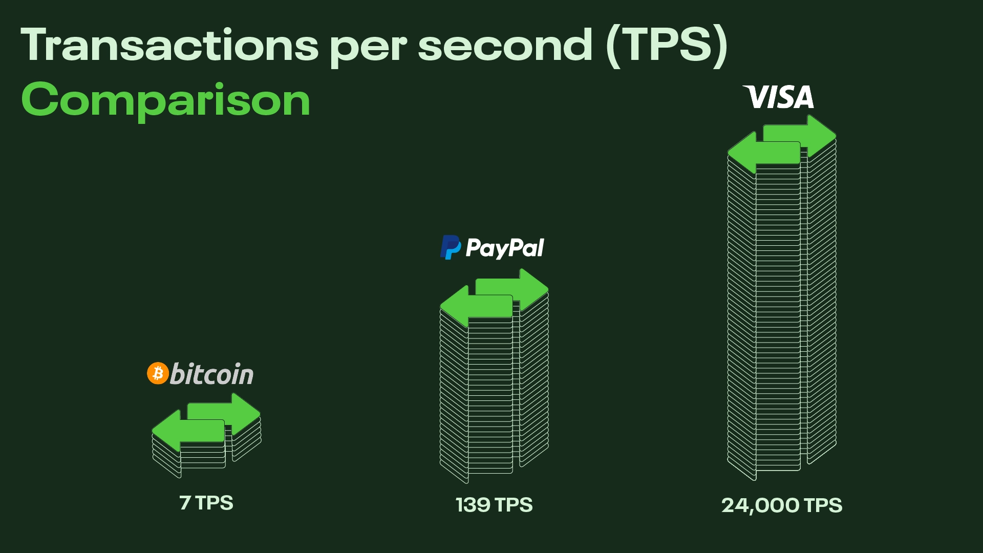 第1层和第2层区块链扩展解决方案解释插图1 第1层和第2层区块链扩展解决方案解释
