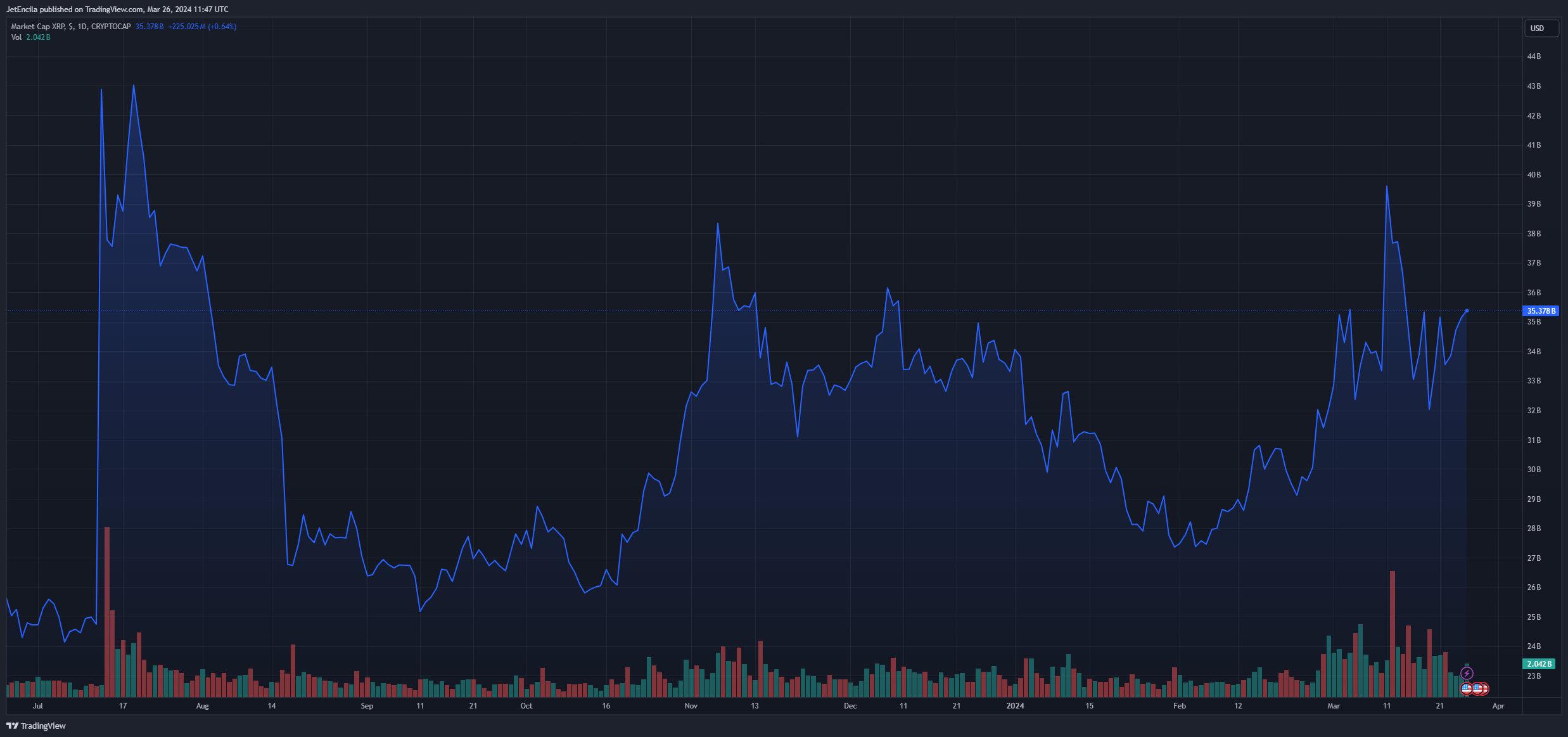 万事达卡支持Ripple进行全球汇款插图1 万事达卡支持Ripple进行全球汇款