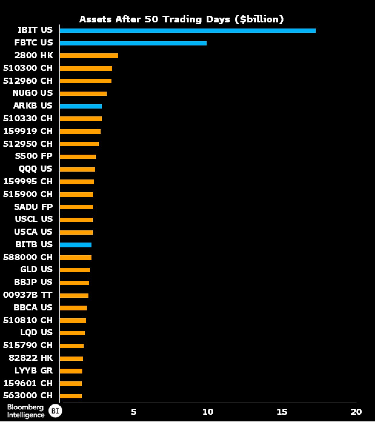 现货比特币ETF重拾吸引力，净流入4.18亿美元