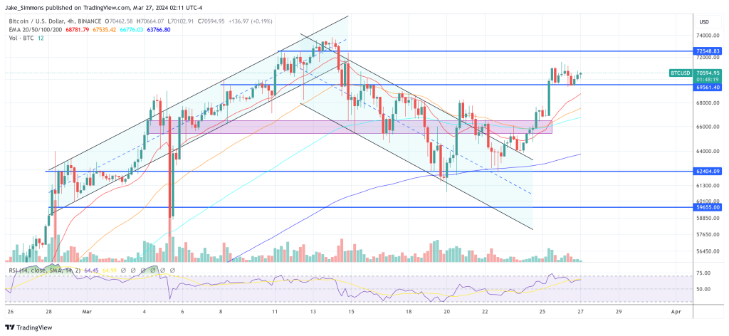 根士丹利将在未来两周内批准比特币ETF插图 根士丹利将在未来两周内批准比特币ETF
