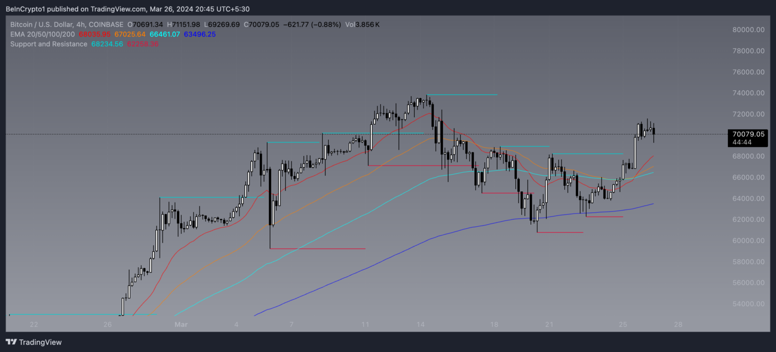 比特币价格分析：指标创下新高