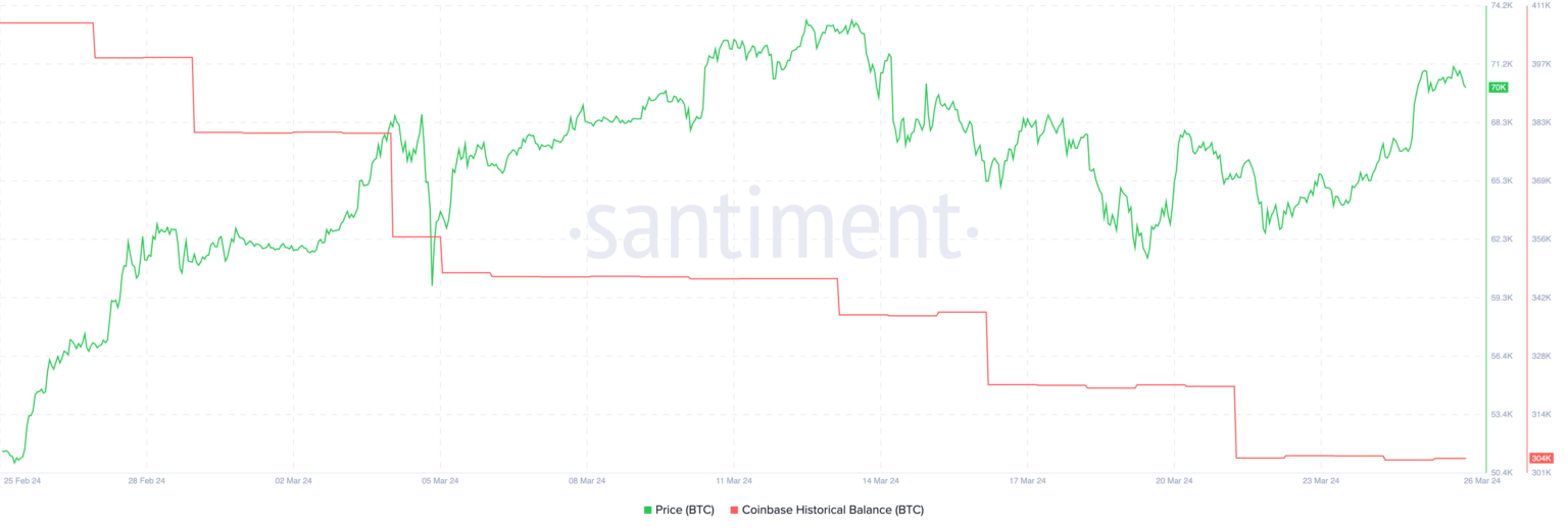 比特币价格分析：指标创下新高