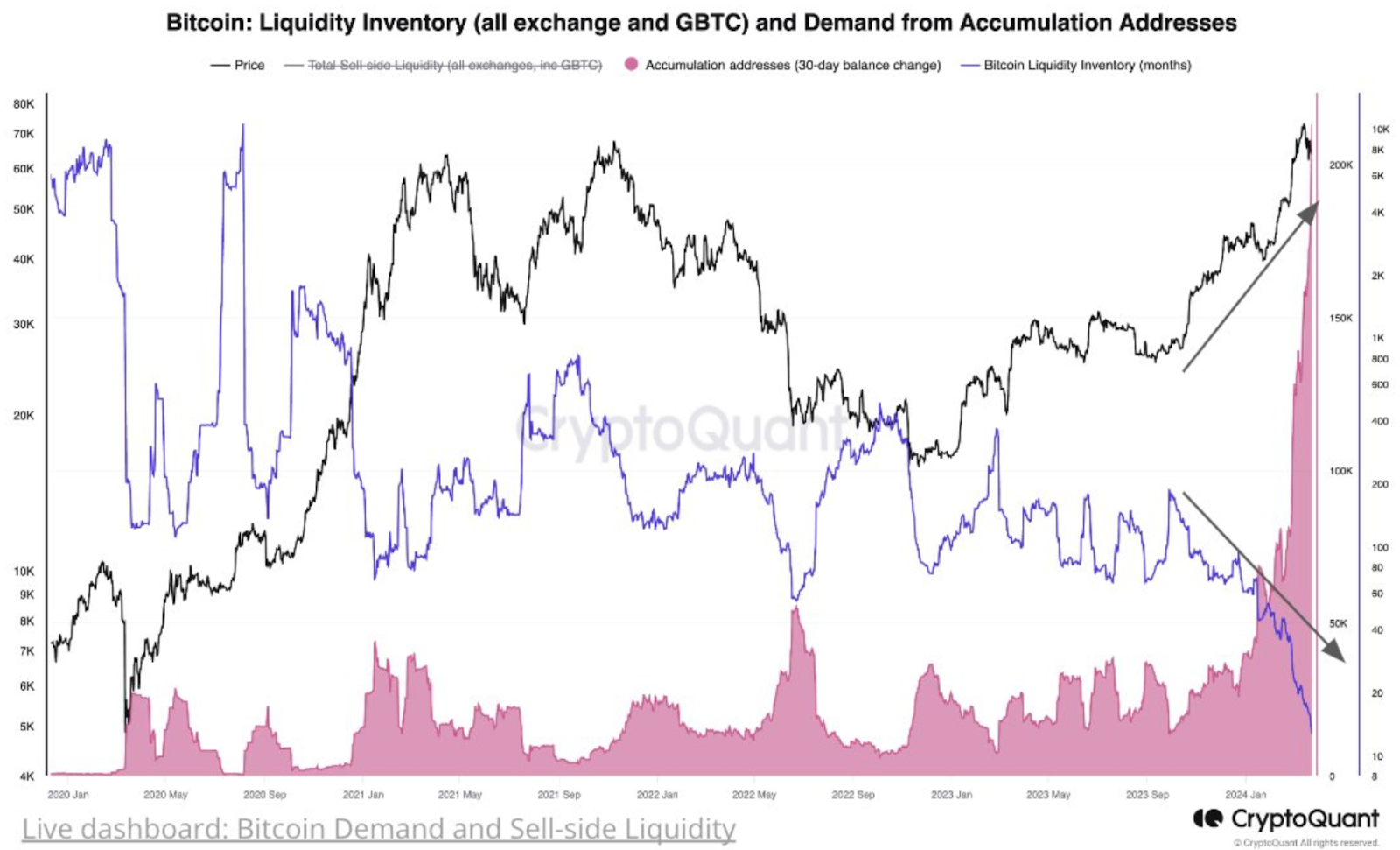 比特币供应冲击即将到来:这将如何影响比特币价格上涨?插图 比特币供应冲击即将到来:这将如何影响比特币价格上涨?