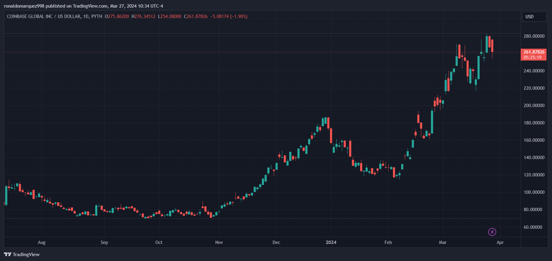 Coinbase诉SEC案件已达到关键点插图 Coinbase诉SEC案件已达到关键点