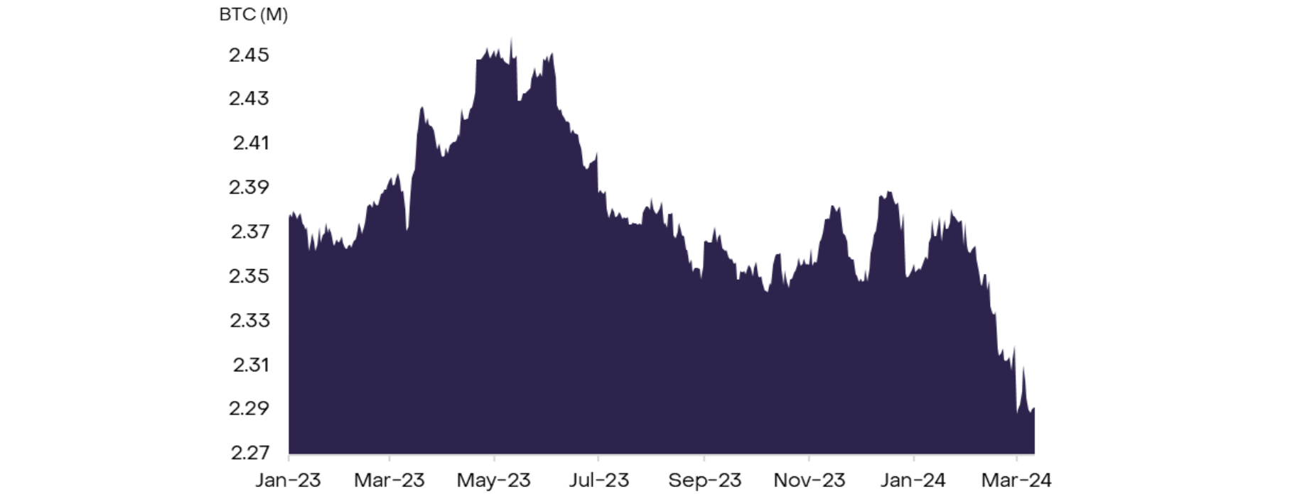灰度报告称比特币目前正处于牛市中期插图2 灰度报告称比特币目前正处于牛市中期