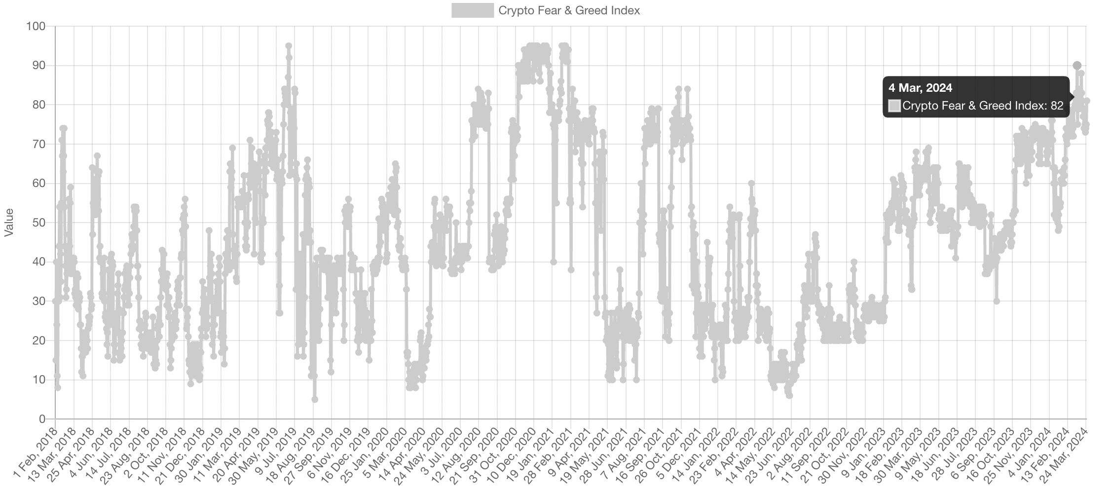 灰度报告称比特币目前正处于牛市中期插图5 灰度报告称比特币目前正处于牛市中期
