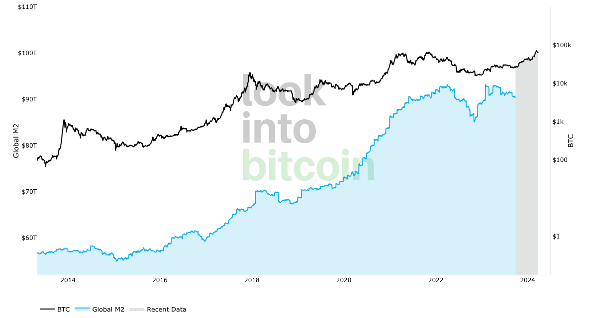 为什么分析师看好2024年的比特币？