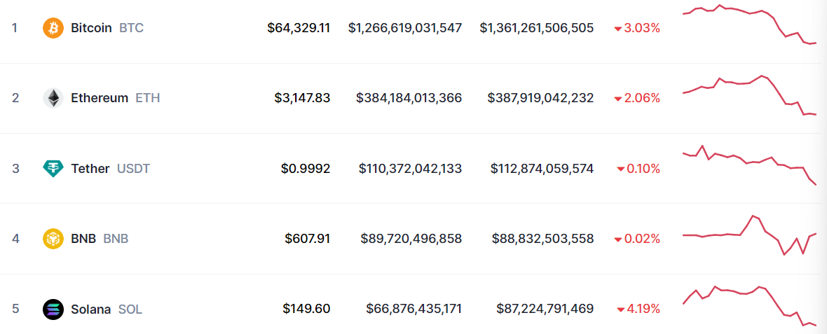 4月28日DEXTools上加密货币收益最高的数字货币:ELON、BOYSCLUB、VITALIK插图 4月28日DEXTools上加密货币收益最高的数字货币:ELON、BOYSCLUB、VITALIK