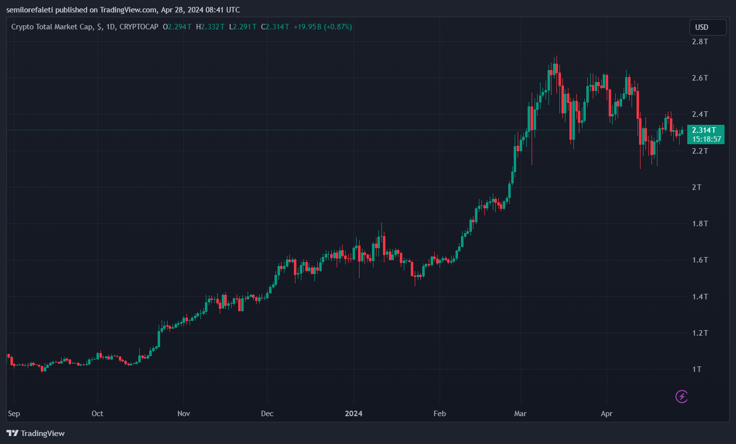 Phoenix Wallet将在美国禁用服务？