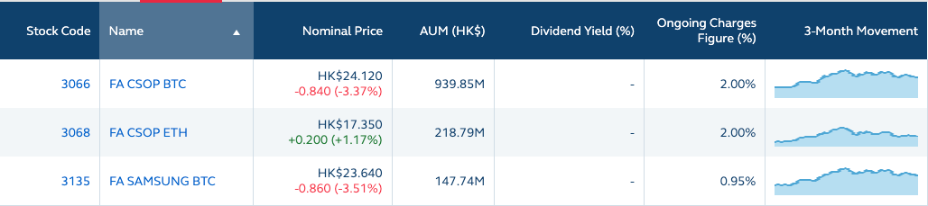香港现货加密货币ETF明天首次亮相:需要了解的6件事插图 香港现货加密货币ETF明天首次亮相:需要了解的6件事