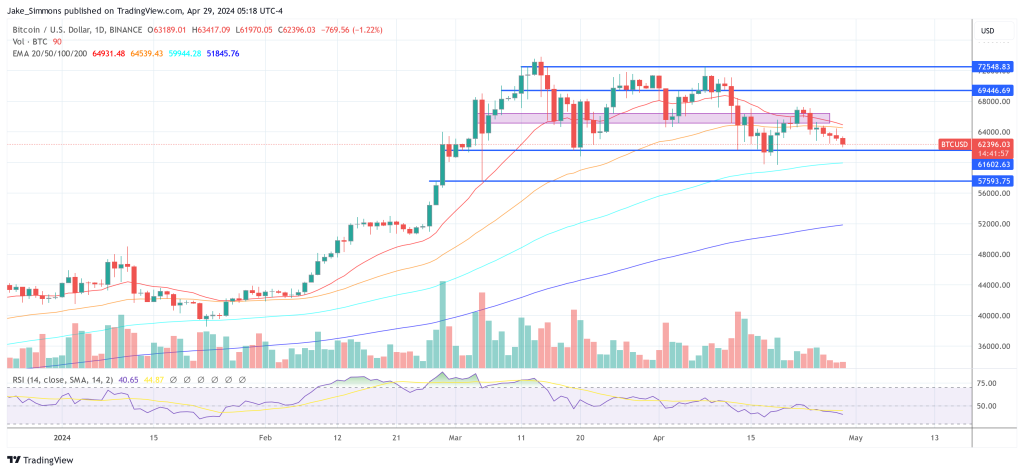 加密货币的未来：本周值得关注的5个关键事项