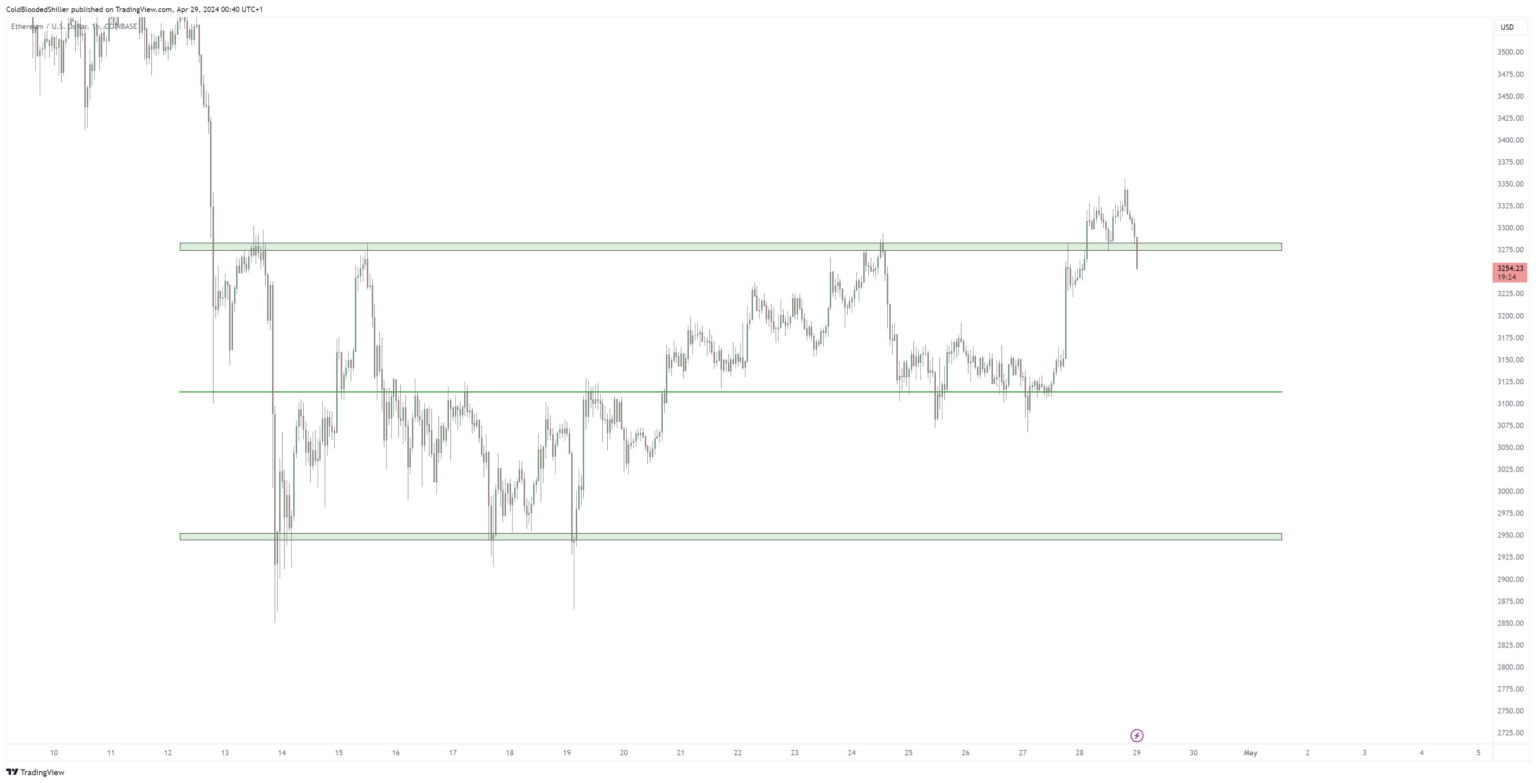 以太坊（ETH）能否在五月超越比特币（BTC）？