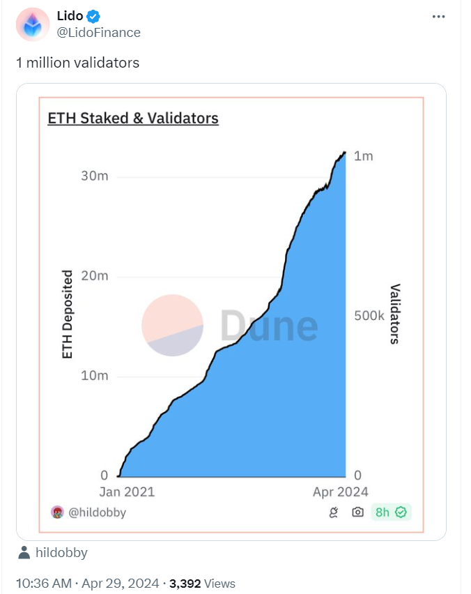 Lido Finance验证人数量突破100万，推动DeFi发展
